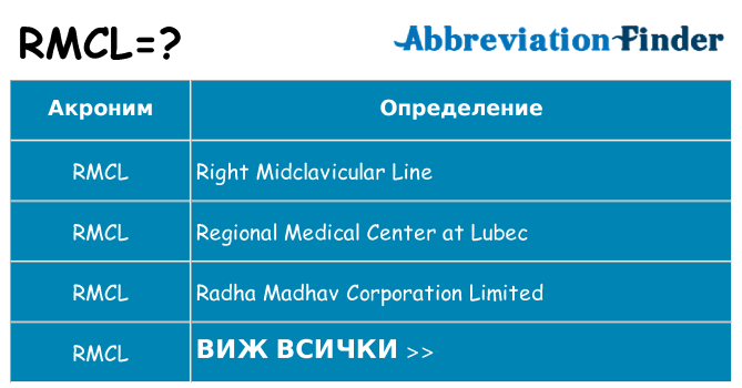 Какво прави rmcl престои