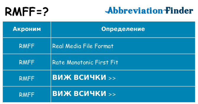 Какво прави rmff престои