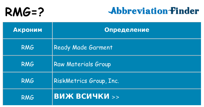 Какво прави rmg престои