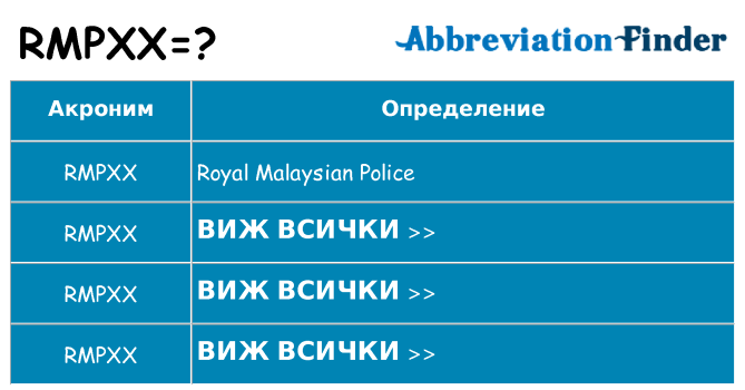 Какво прави rmpxx престои