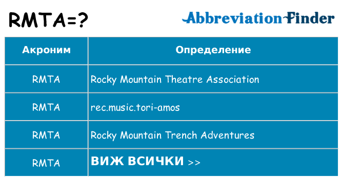 Какво прави rmta престои
