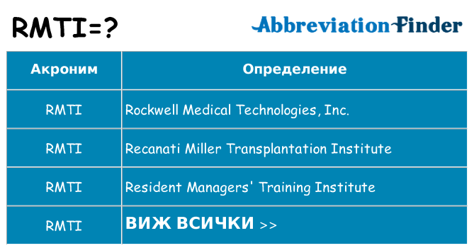 Какво прави rmti престои