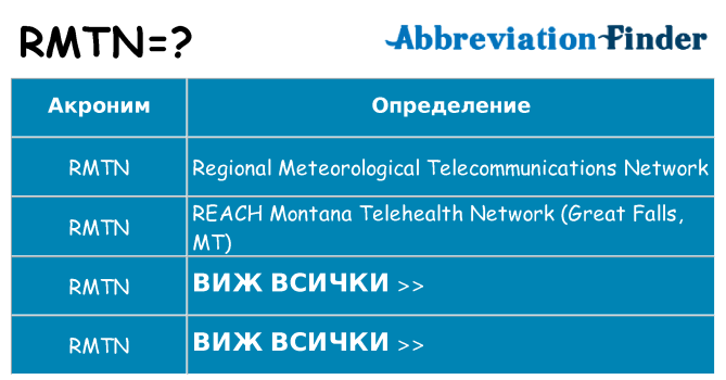 Какво прави rmtn престои