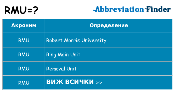 Какво прави rmu престои