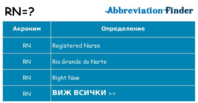 Какво прави rn престои