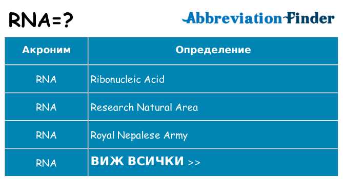 Какво прави rna престои