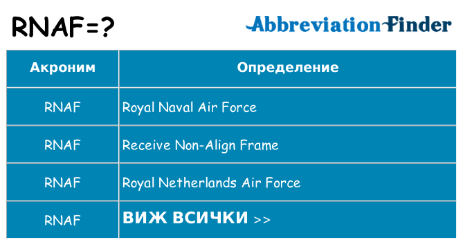 Какво прави rnaf престои