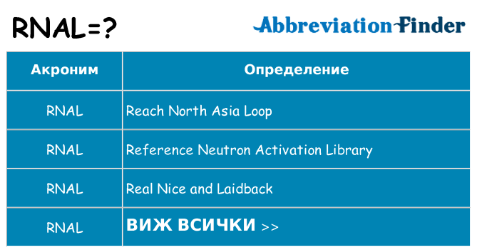 Какво прави rnal престои