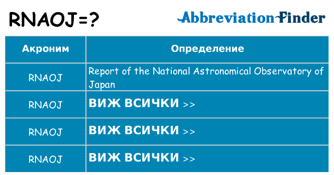 Какво прави rnaoj престои