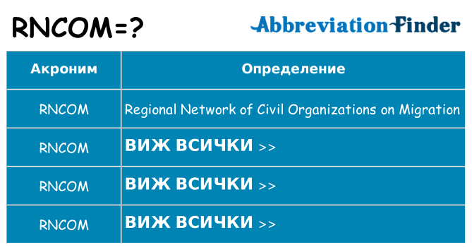 Какво прави rncom престои