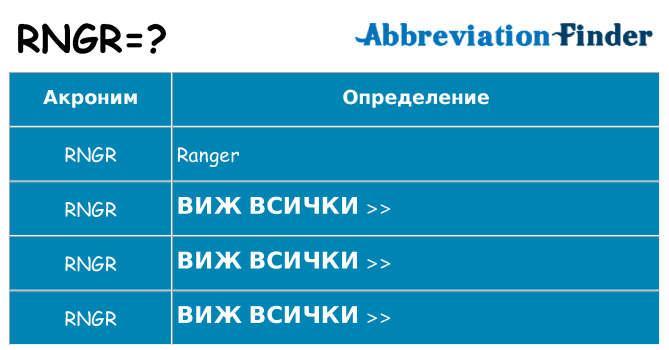 Какво прави rngr престои