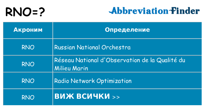 Какво прави rno престои