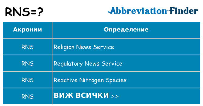 Какво прави rns престои