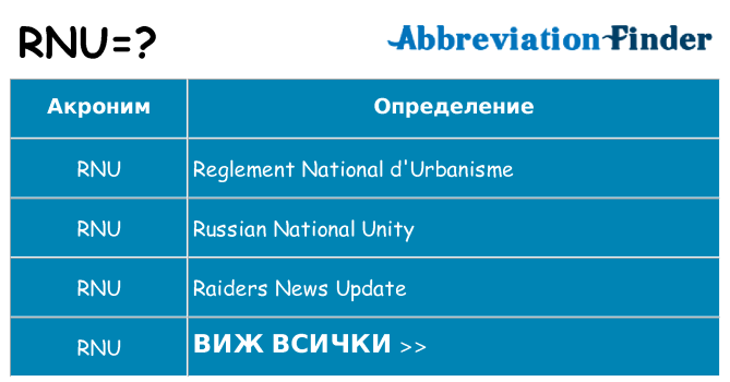 Какво прави rnu престои