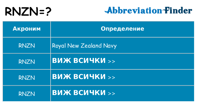 Какво прави rnzn престои