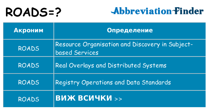 Какво прави roads престои