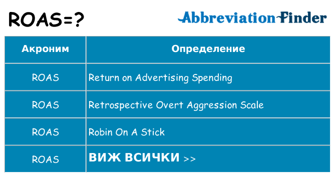 Какво прави roas престои