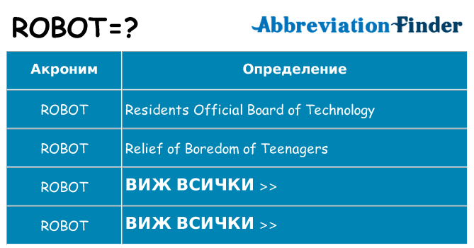 Какво прави robot престои