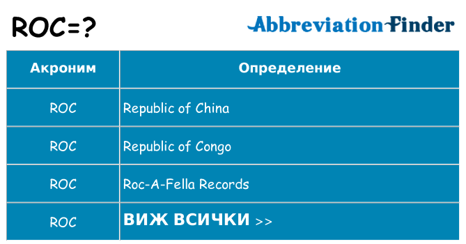 Какво прави roc престои