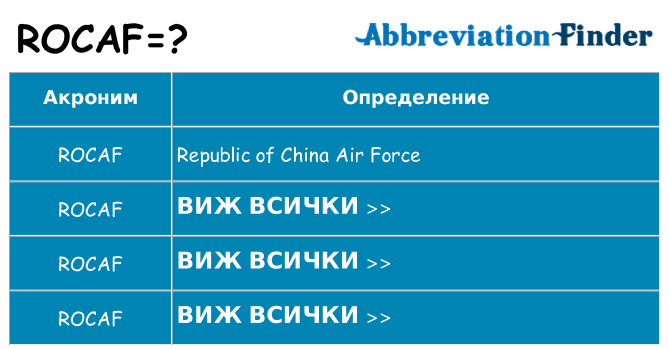 Какво прави rocaf престои