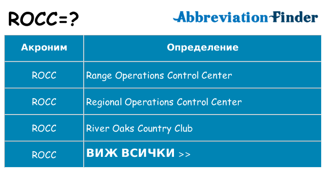 Какво прави rocc престои