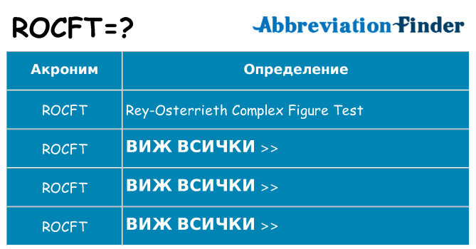 Какво прави rocft престои