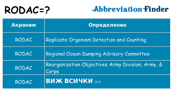 Какво прави rodac престои