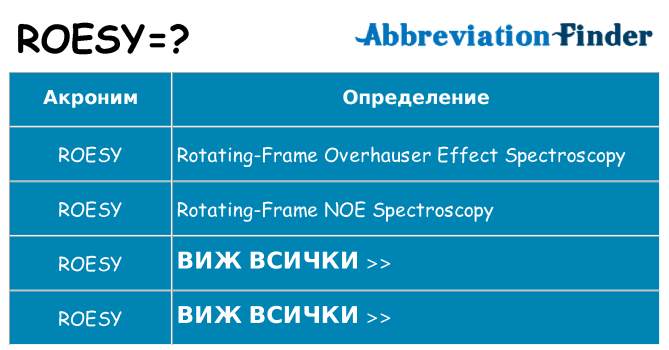 Какво прави roesy престои