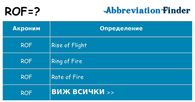 Какво прави rof престои