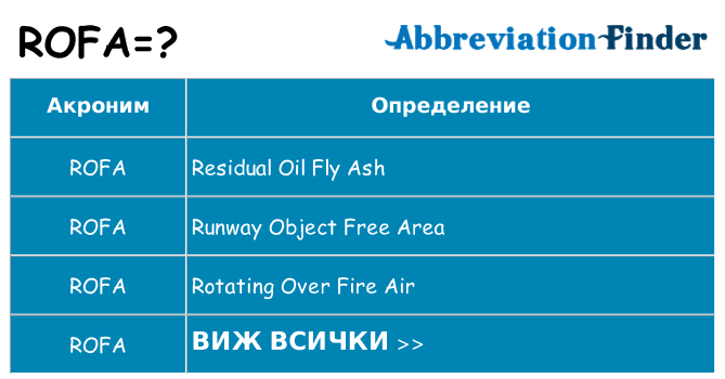 Какво прави rofa престои