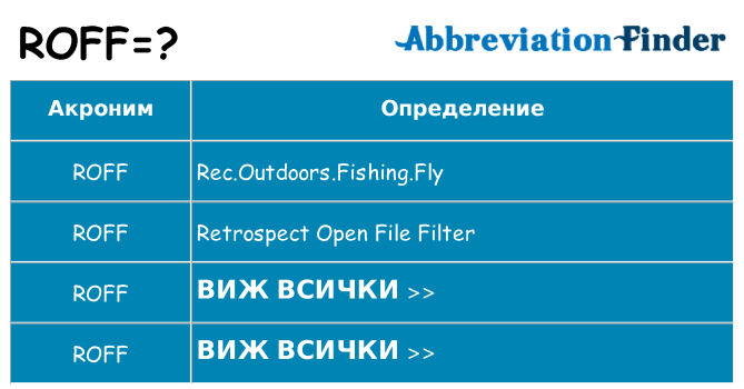 Какво прави roff престои