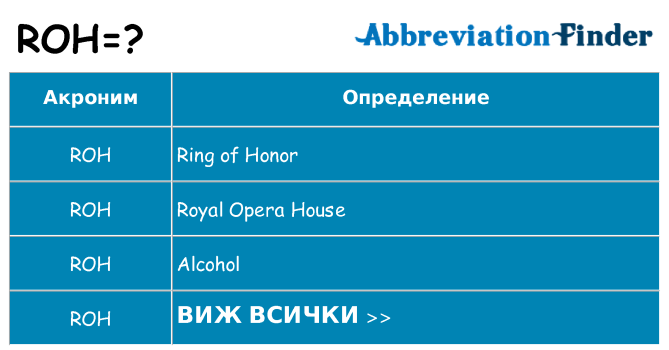 Какво прави roh престои