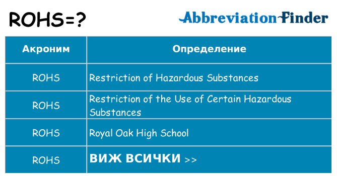 Какво прави rohs престои