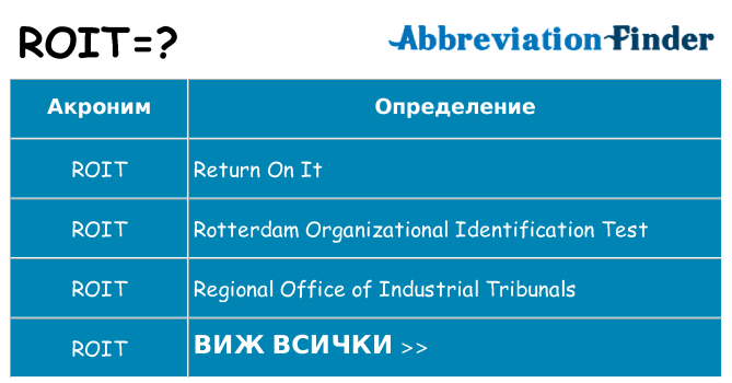 Какво прави roit престои
