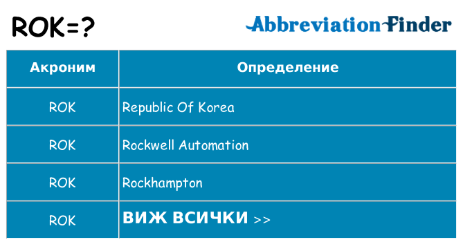 Какво прави rok престои
