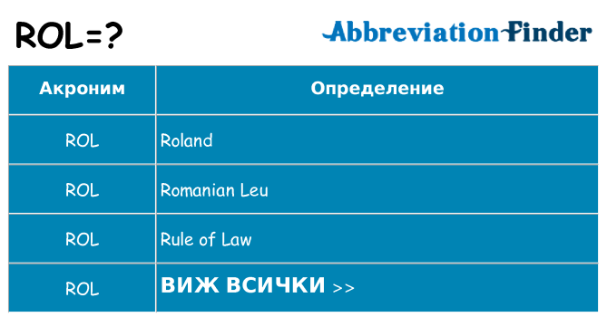 Какво прави rol престои