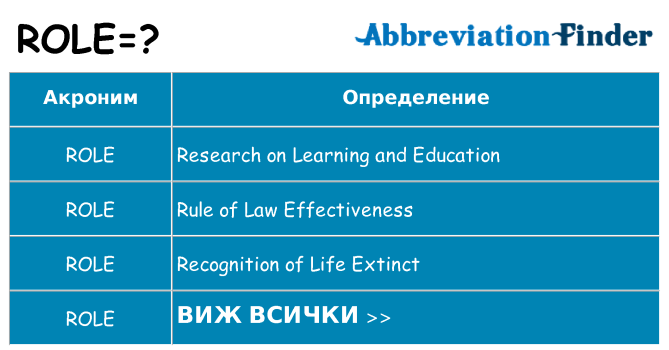 Какво прави role престои