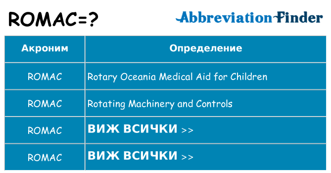 Какво прави romac престои