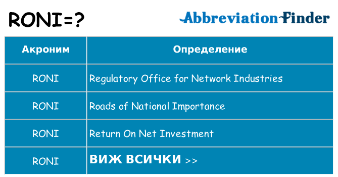 Какво прави roni престои