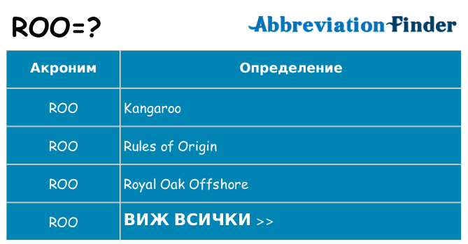 Какво прави roo престои