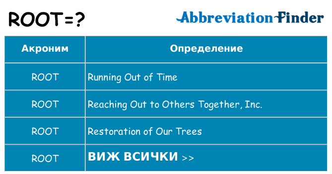 Какво прави root престои