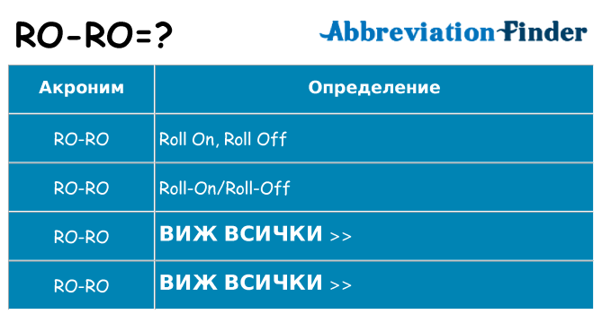 Какво прави ro-ro престои