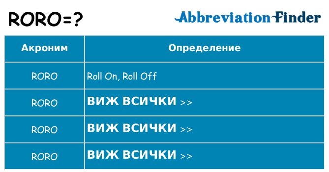 Какво прави roro престои