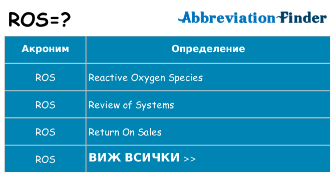 Какво прави ros престои