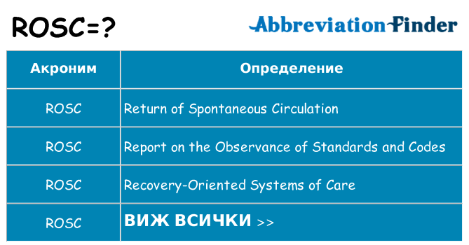 Какво прави rosc престои