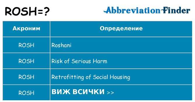 Какво прави rosh престои