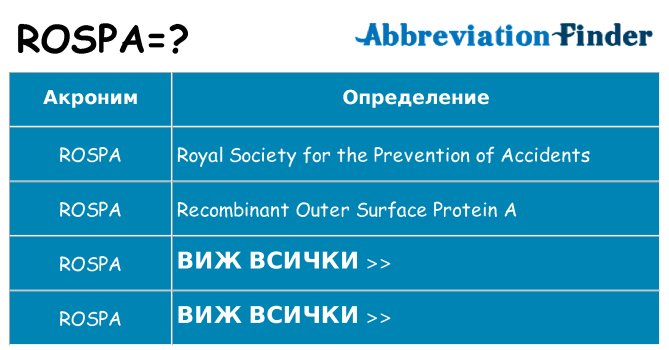 Какво прави rospa престои