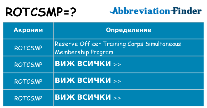 Какво прави rotcsmp престои