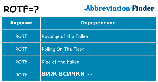 Какво прави rotf престои