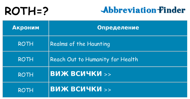Какво прави roth престои